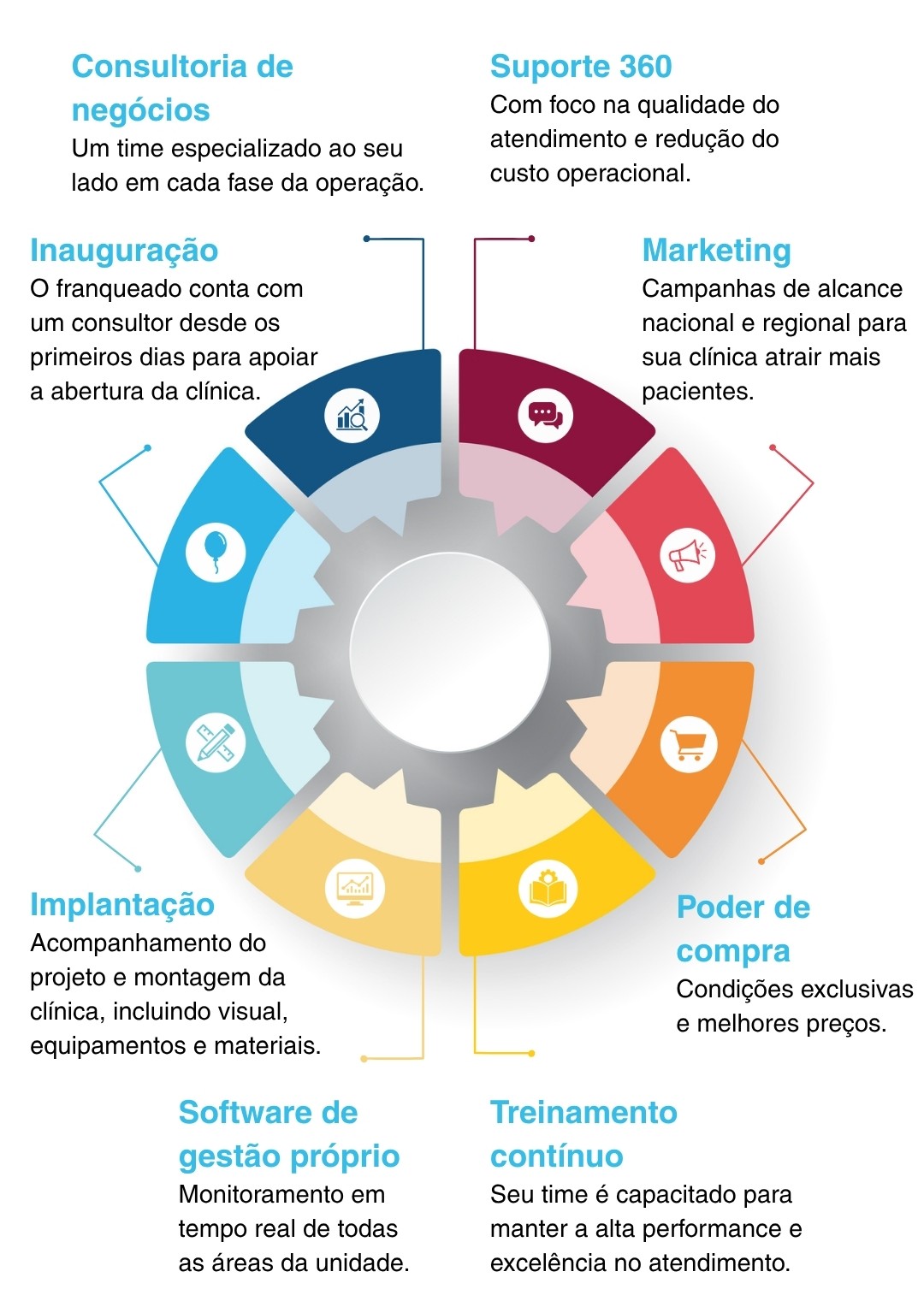 OrthoDontic - Seja um franqueado da maior rede de ortodontia do Brasil. 11 grafico lp 1